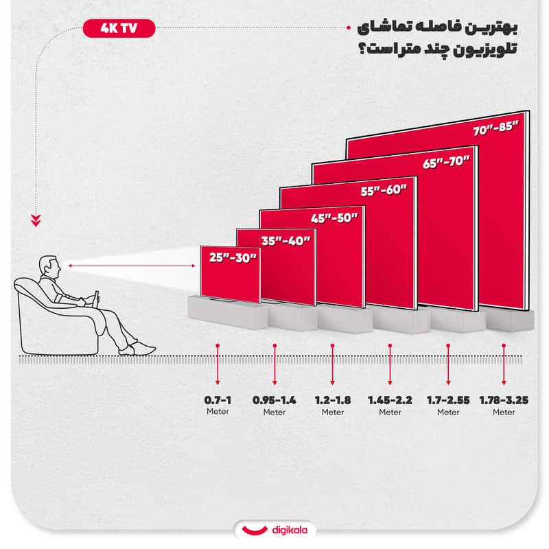 عکس محصول