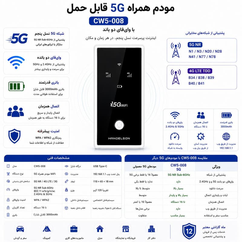 عکس محصول