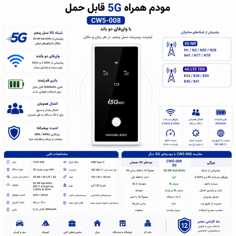 عکس محصول